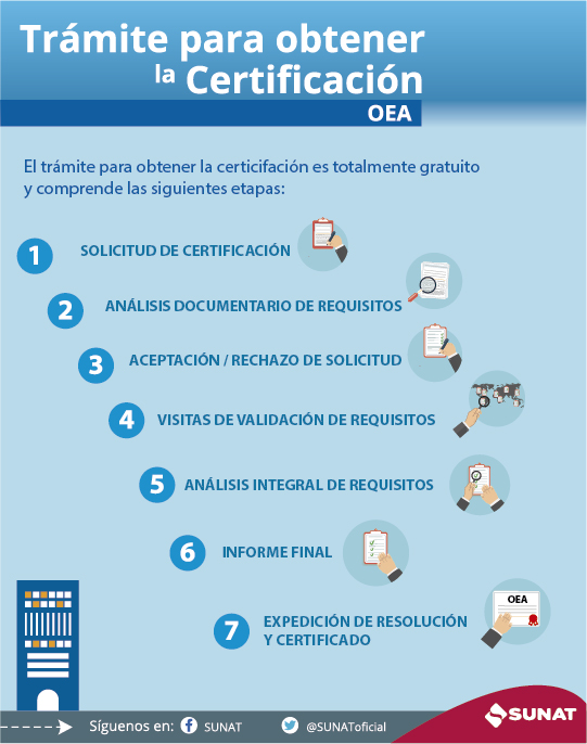 Certificación OEA Asistente Aduanero